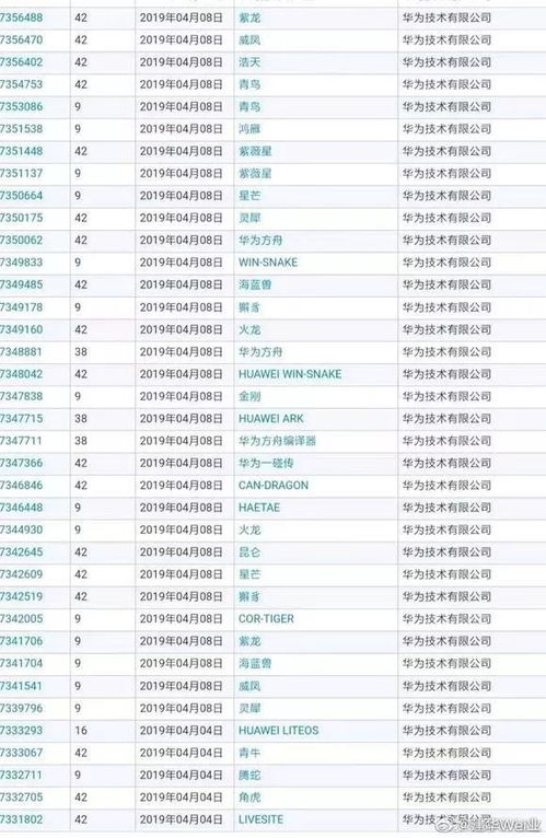 华为手机取名怎么取 华为手机取名怎么取