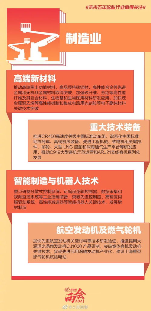 未来5年找工作关注这些行业领域 未来5年找工作关注这些行业领域