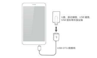 华为怎么手机连接优盘