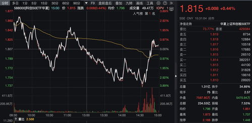 A股多重利好密集来袭 A股多重利好密集来袭