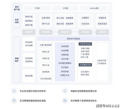 留校游戏攻略 VS 轻游戏重游戏攻略