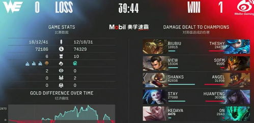 攻略主控游戏 VS 天作之合游戏完整攻略 攻略主控游戏 VS 天作之合游戏完整攻略