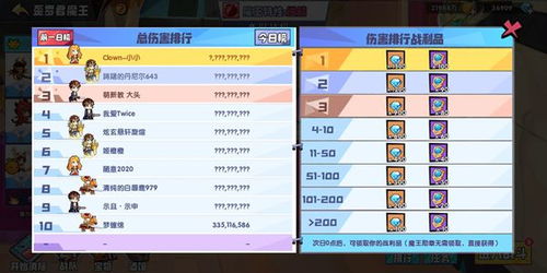 fiddler游戏攻略 VS 合成游戏赚钱攻略